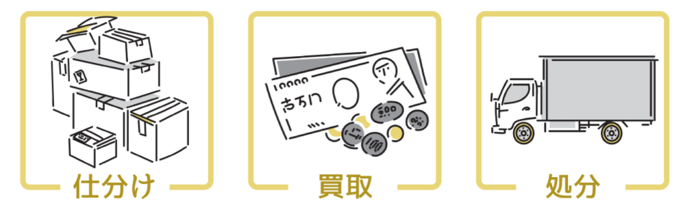 仕分け・買取・処分